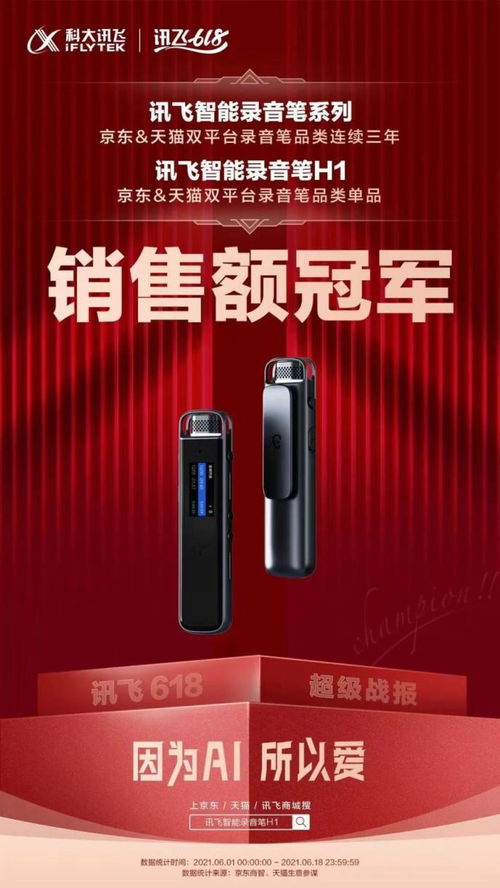 618捷报 讯飞智能录音笔H1获京东 天猫双平台录音笔品类单品销售额冠军